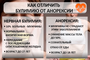 Лечение булимии в Советске