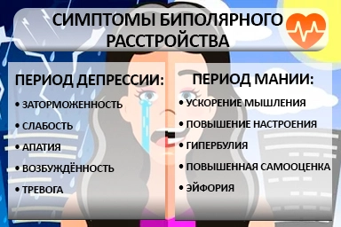Лечение биполярного расстройства в Советске