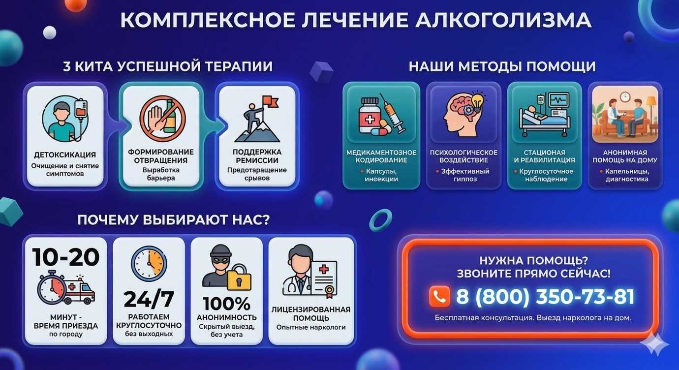 Инфографика о методах лечения алкоголизма в Советске: детоксикация, кодирование и анонимная помощь на дому от клиники Похмельная служба.